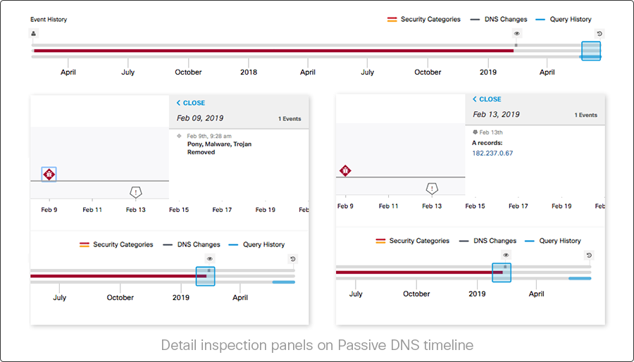 What's New Cisco Umbrella